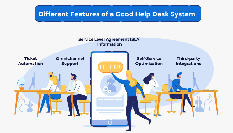 Features of Helpdesk Support